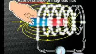 Physics  Electromagnetism: Faraday's Law