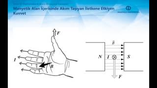 Download lagu ELEKTRİK MAKİNALARI Ünite2 Özet ELEKTRİK MAKİNALARI Ünite2 Özet