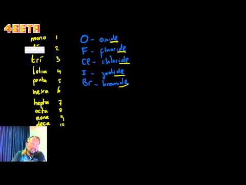 Periodiek systeem: naamgeving moleculaire stoffen