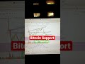 Bitcoin After Crass New Support | Intraday Trading |