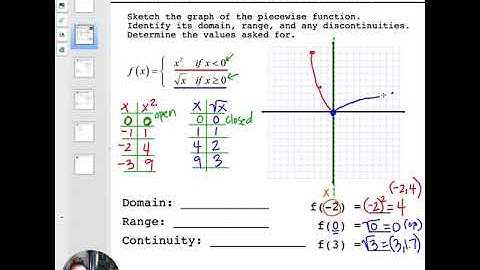 1.3b - Piecewise Functions - Pre Calc