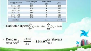 Statistika : Mean Median Modus data kelompok - Matematika SMP - SMA