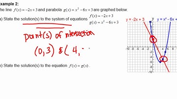 Points of Intersection f(x)=g(x)