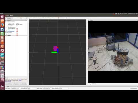 Robot movement in
