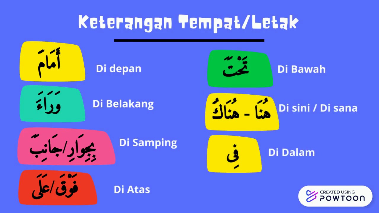 Keterangan Tempat Letak Bahasa Arab Youtube