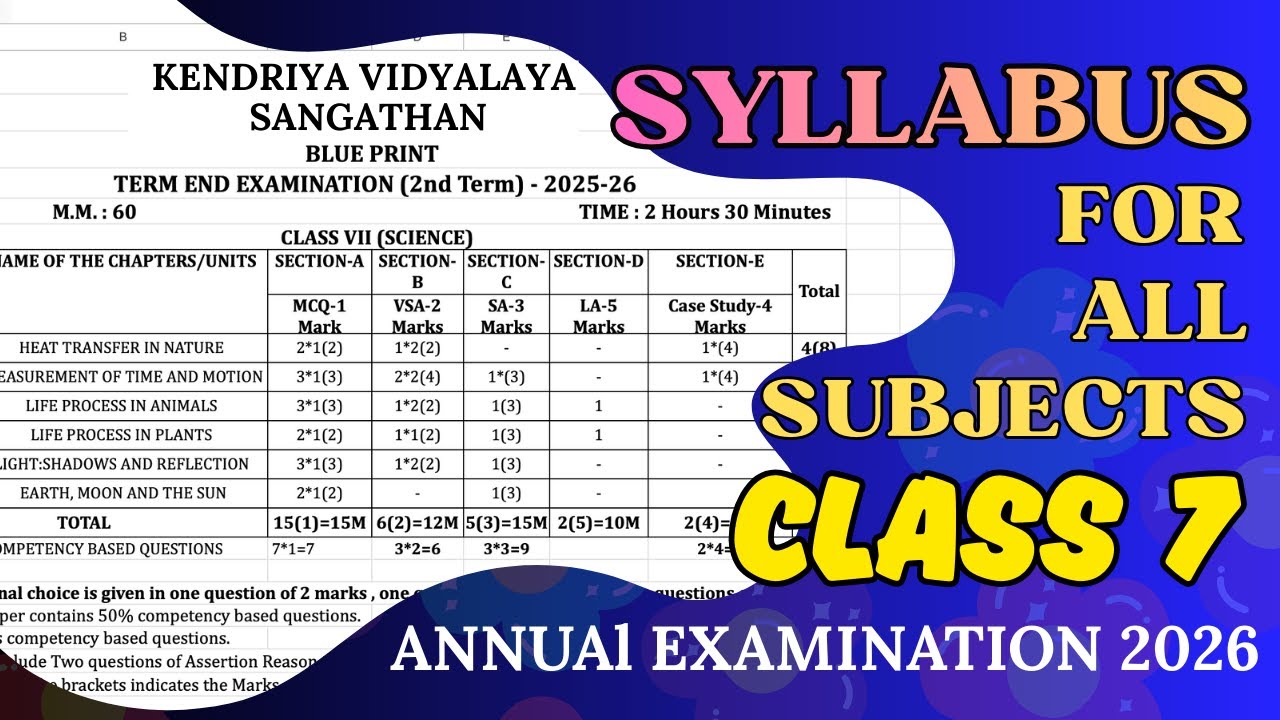 Class 7 SYLLABUS & BLUEPRINT for All Subjects | ANNUAL EXAMS | 2026