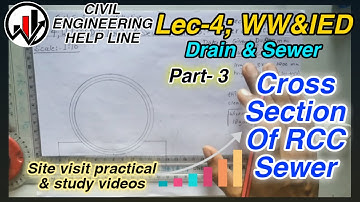 Lec-4;WWIED II Drains & sewers ll Part-3:- Cross section of RCC sewer with CC foundation (C.E.H.L.)