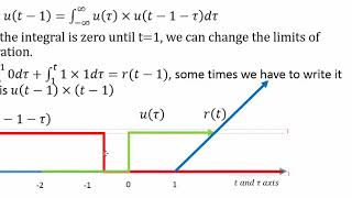 Famous convolve step functions Wealth