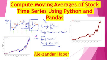 Compute Moving Averages of Stock Time Series Using Python and Pandas