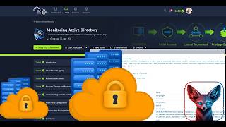 TryHackMe Monitoring AWS Workloads  | Full Walkthrough 2026