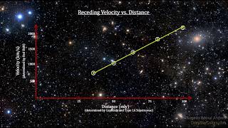 Classroom Aid - Hubble's Law