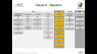 ISO 9001:2015 Clause 8.0 Operation (8.1-8.4)