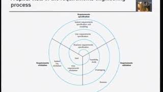 Lecture 16: Requirements Engineering - 3