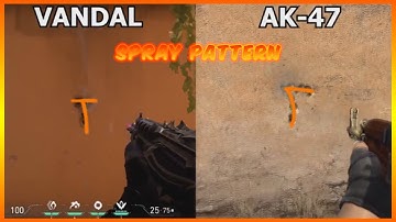 SPRAY PATTERN COMPARISON BETWEEN CSGO AND VALORANT WEAPONS