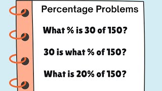 solving percent problems using is over of