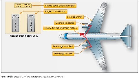 Powerplant Engine Fire Protection Systems