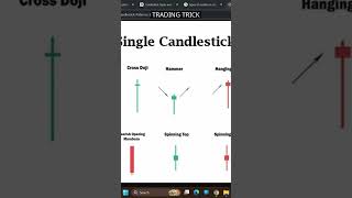 This Trading Pattern Can Change Your Game 💰short 5, #trading #stockmarket #scalpingtradingstrategy