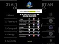 AI Picked This Tools for You 😳🔥#ai #aitools #tech #viral