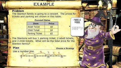 4th Grade - Math - Multi-Step Word Problems - Topic Overview Part 1 of 2