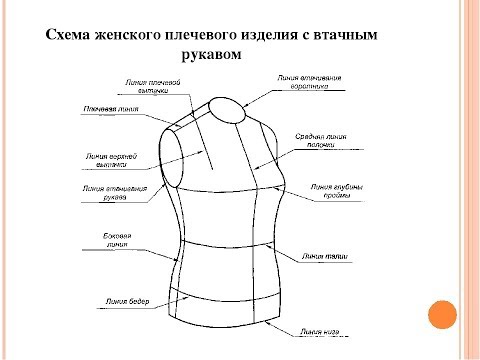 Сам Себе Шью. Как построить основу.