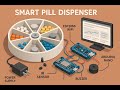 Smart Pill Dispenser