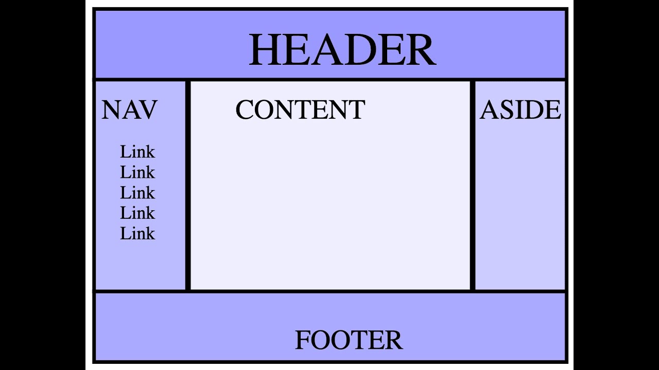 How to make Header & Footer in HTML and CSS - YouTube