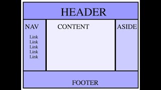 How to make Header & Footer   in HTML and CSS