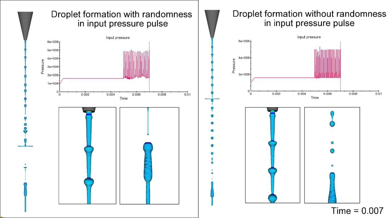 Continuous Inkjet Printing CFD Software for Microfluidics YouTube