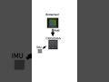 Ruhigere Videos ohne Gimbal ?