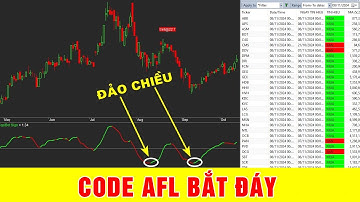 F186 - Chỉ báo đảo chiều đáy đỉnh trong Amibroker  | Code Amibroker