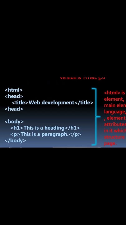 💥Understand the structure of HTML Document in easy way - YouTube