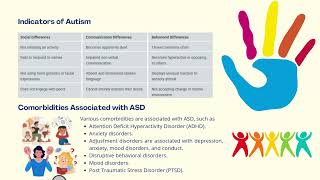 Recognizing the Indicators of Autism & Comorbid Conditions - Lecture 5