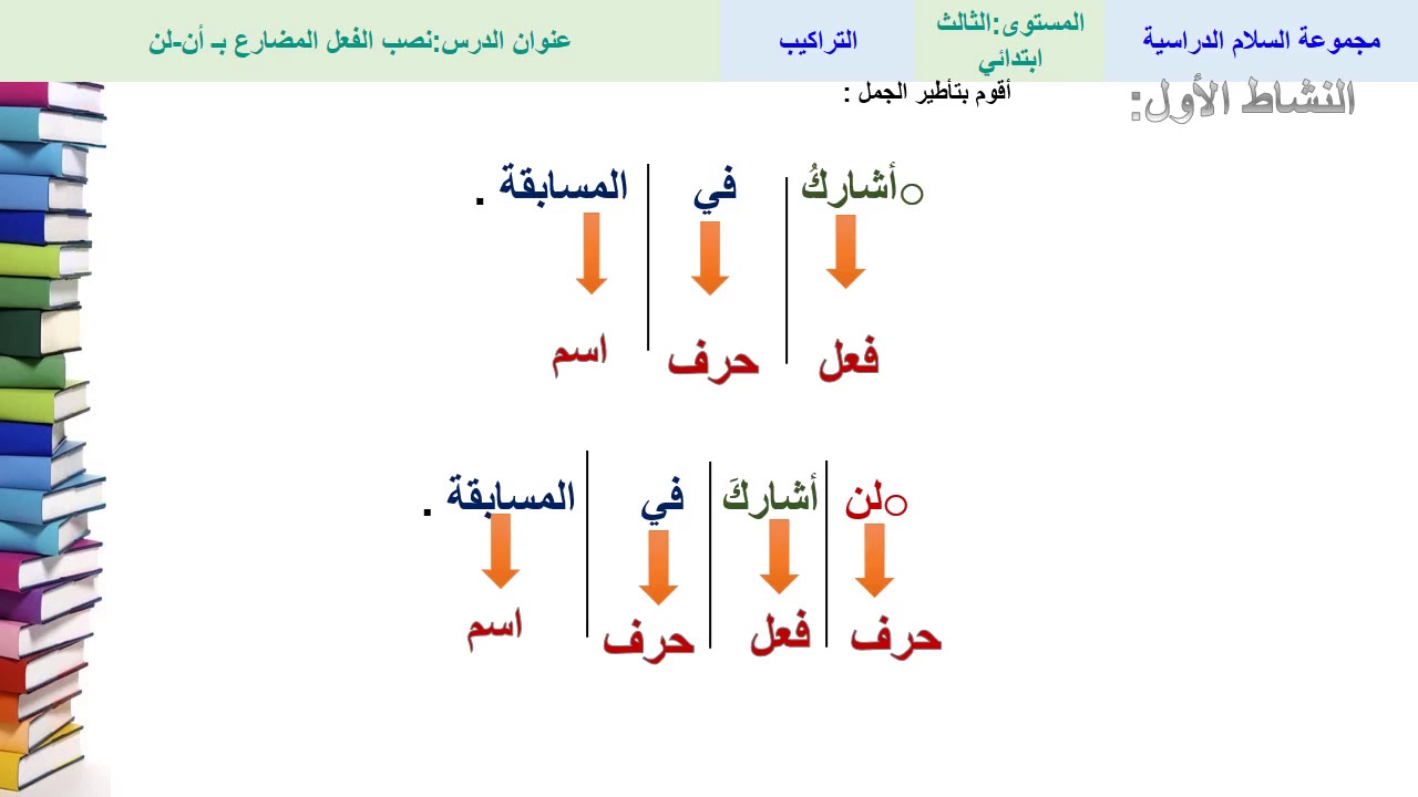 نصب المضارع بـ (لن) و (أن) - التراكيب - الثالث ابتدائي - YouTube
