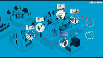 SMARTair TS1000 Web: full remote access control via secure web login