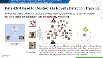 [CVPR2023] Open Set Action Recognition via Multi-Label Evidential Learning
