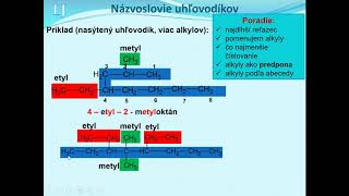 názvoslovie uhľovodíkov - pokračovanie