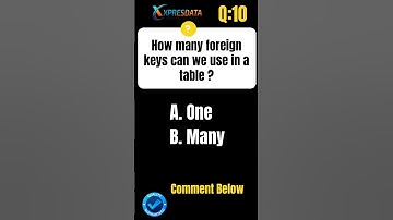 SQL Quiz -10 #xpresdata #sql #python #etl #softwaretesting #azure #coding #bangalore #hyderabad