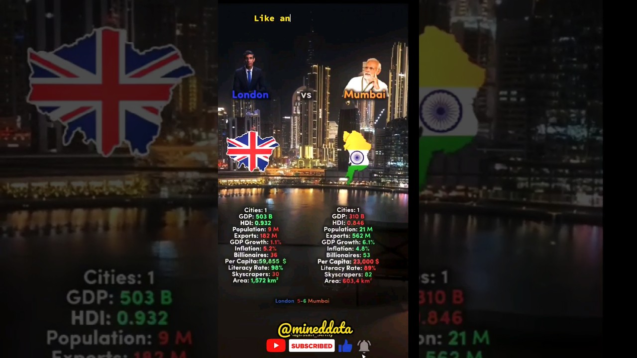 Mumbai vs London city comparison