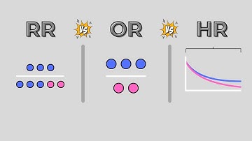 Risk, Odds & Hazard Ratios – What’s the Difference?