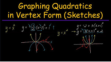 Graphing Quadratics in Vertex Form - Sketches