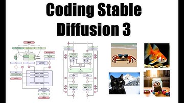 Coding Stable Diffusion 3 From Scratch