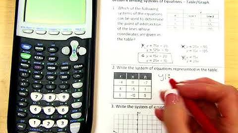 2017 18 Unit 6 Lesson 4 Writing Systems of Equations   Table Graph
