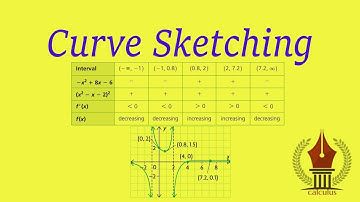 CURVE SKETCHING