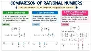 Comparison of Rational Numbers | Class 8 Maths | Easy Tricks &amp; Examples @solvewithvishal 