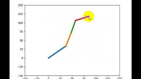 CCD (Cyclic Coordinate Descent) Inverse Kinematics Arm Robot