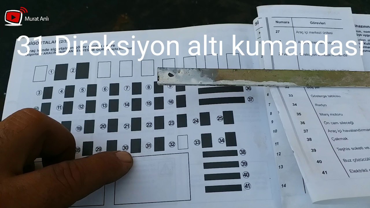 Renault Symbol 2013 Model Sigorta Kutusu Semasirenault Symbol 2013 Model Fuse Box Diagram Youtube