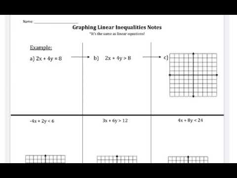 Day 58 Graphing Linear Inequalities from Standard Form - YouTube