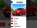 Araba, Uçak, Tren ve Diğer Taşıtlar#Taşıtlar #Araba #Uçak #Tren #Araçlar