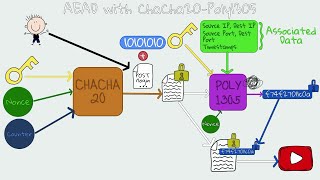 Tls Cipher Suites Aead - Chacha20 Poly1305 Example