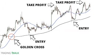 The Best Moving Average Golden Cross Strategy (Don't Make This Mistake)